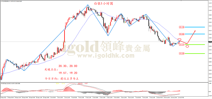 2022年10月11日白银走势图 2022年10月11日白银走势图
