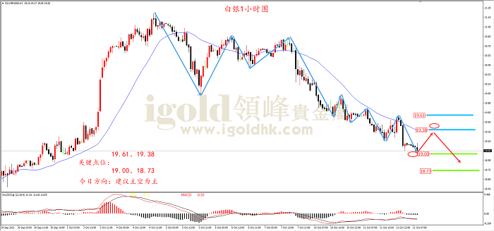 2022年10月12日白银走势图 2022年10月12日白银走势图