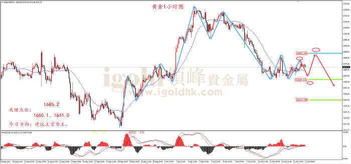 2022年10月13日黄金走势图 2022年10月13日黄金走势图