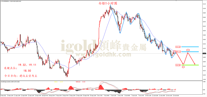 2022年10月13日白银走势图 2022年10月13日白银走势图