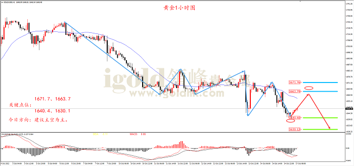 2022年10月17日黄金走势图 2022年10月17日黄金走势图