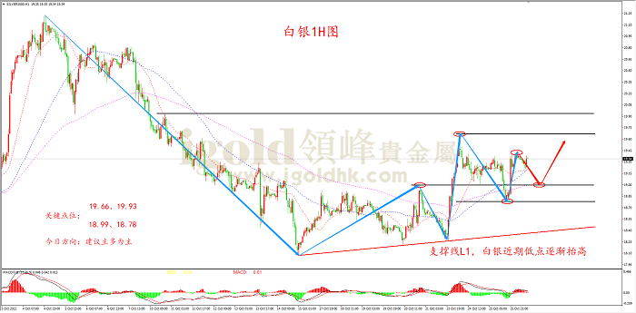 2022年10月26日白银走势图 2022年10月26日白银走势图