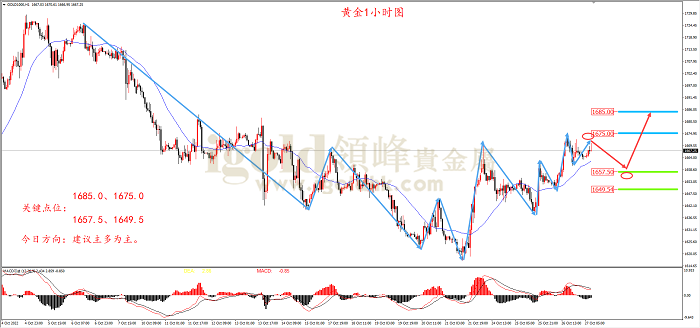 2022年10月27日黄金走势图 2022年10月27日黄金走势图