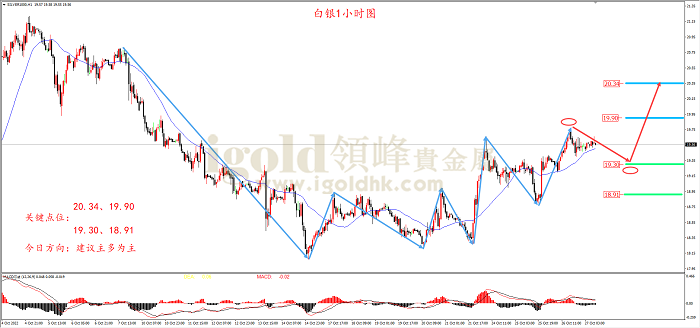 2022年10月27日白银走势图 2022年10月27日白银走势图