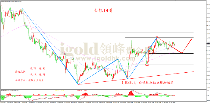 2022年10月28日白银走势图 2022年10月28日白银走势图