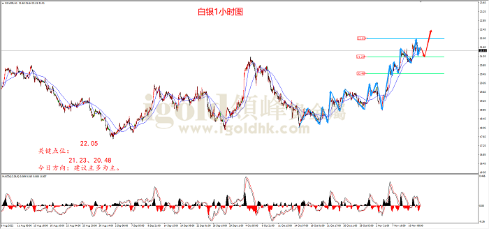 2022年11月14日白银走势图 2022年11月14日白银走势图