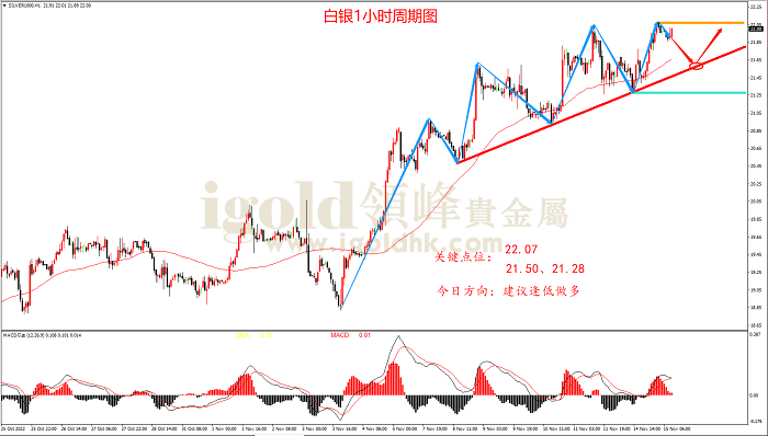 2022年11月15日白银走势图 2022年11月15日白银走势图