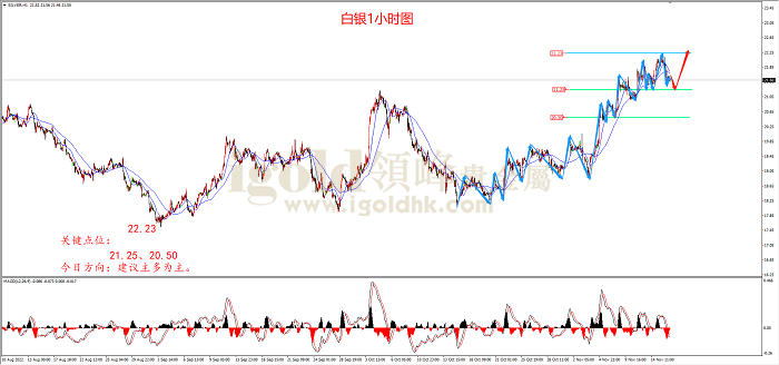 2022年11月16日白银走势图 2022年11月16日白银走势图