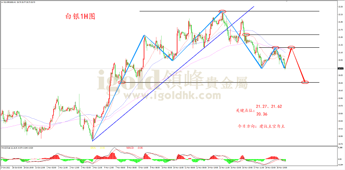 2022年11月21日白银走势图 2022年11月21日白银走势图