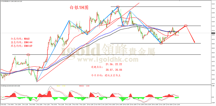 2022年11月23日白银走势图 2022年11月23日白银走势图