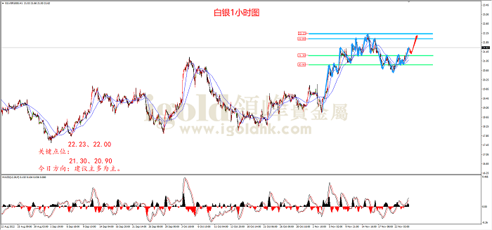 2022年11月24日白银走势图 2022年11月24日白银走势图