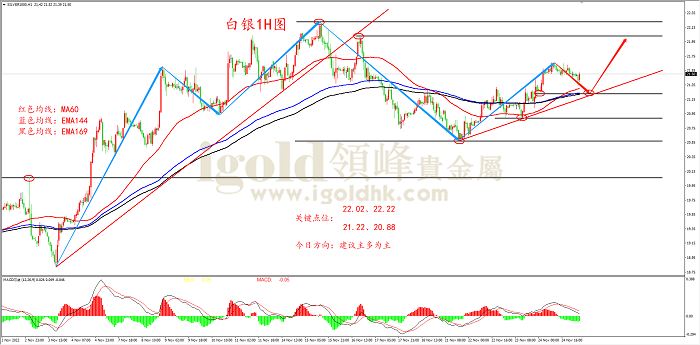 2022年11月25日白银走势图 2022年11月25日白银走势图