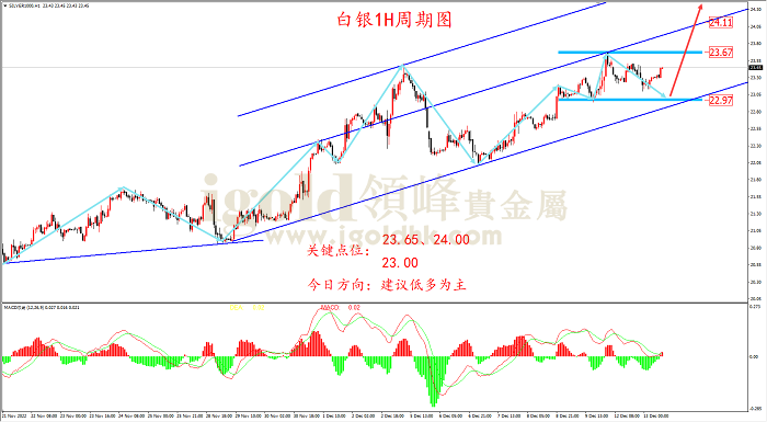 2022年12月13日白银走势图 2022年12月13日白银走势图