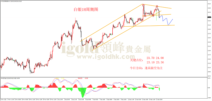 2022年12月15日白银走势图 2022年12月15日白银走势图