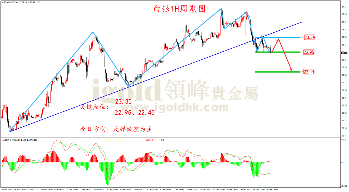 2022年12月16日白银走势图 2022年12月16日白银走势图