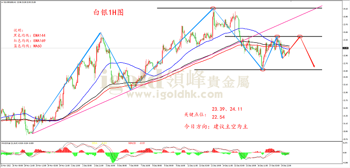 2022年12月20日白银走势图 2022年12月20日白银走势图