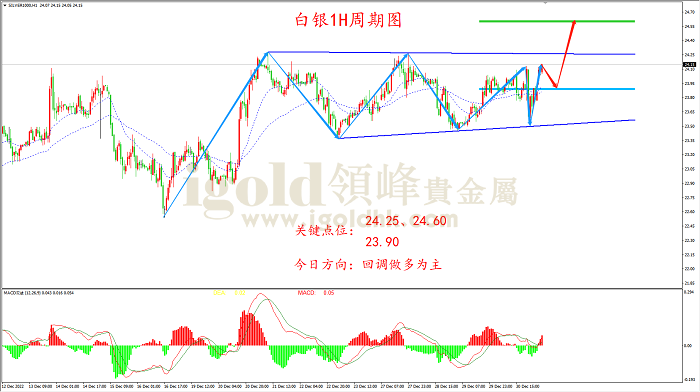 2023年1月3日白银走势图 2023年1月3日白银走势图