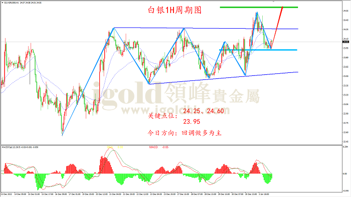 2023年1月4日白银走势图 2023年1月4日白银走势图