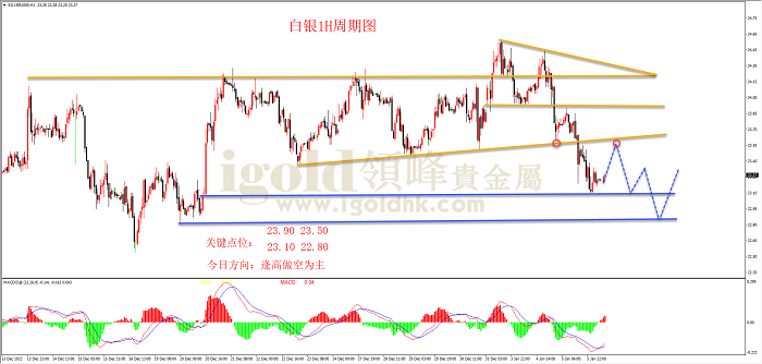 2023年1月6日白银走势图 2023年1月6日白银走势图