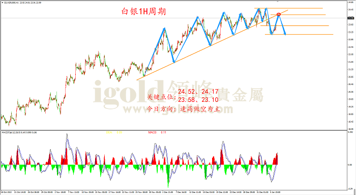 2023年1月9日白银走势图 2023年1月9日白银走势图