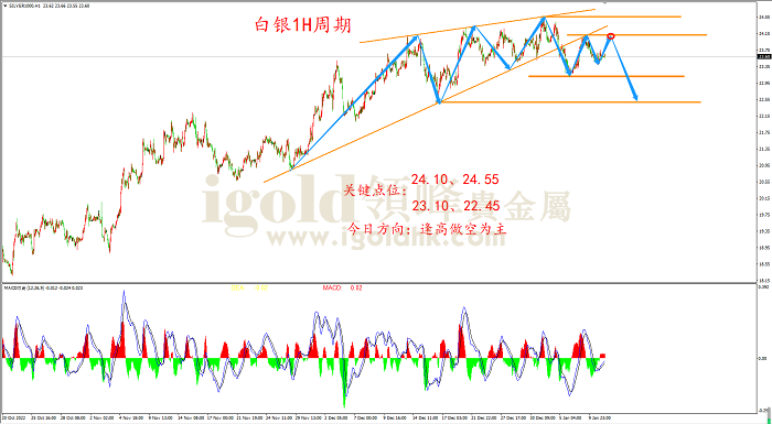2023年1月11日白银走势图 2023年1月11日白银走势图