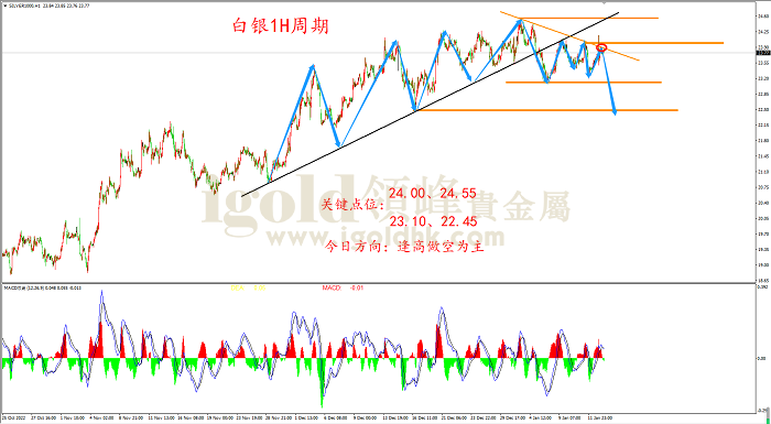 2023年1月13日白银走势图 2023年1月13日白银走势图