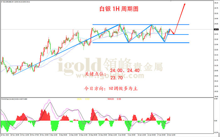 2023年1月23日白银走势图 2023年1月23日白银走势图