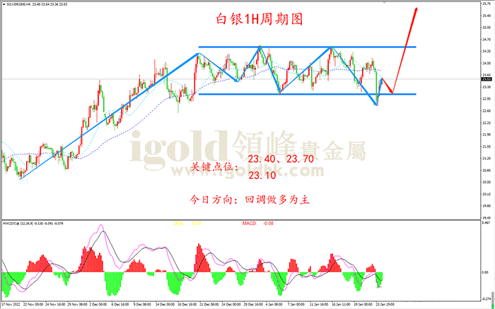 2023年1月24日白银走势图 2023年1月24日白银走势图