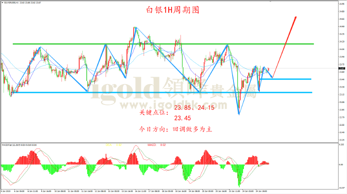 2023年1月25日白银走势图 2023年1月25日白银走势图