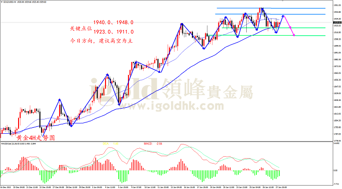 2023年1月30日黄金走势图 2023年1月30日黄金走势图
