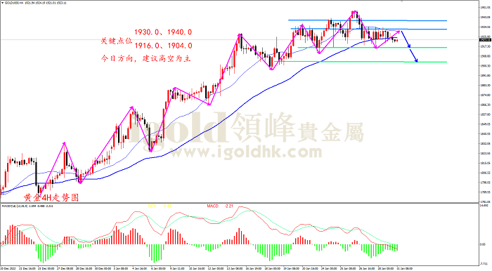 2023年1月31日黄金走势图 2023年1月31日黄金走势图