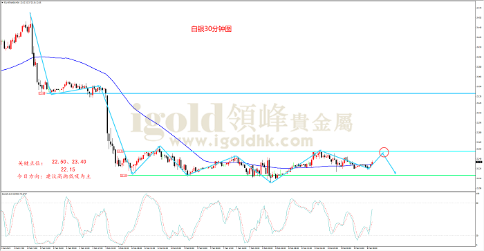 2023年2月9日白银走势图 2023年2月9日白银走势图