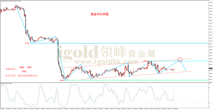 2023年2月9日黄金走势图 2023年2月9日黄金走势图