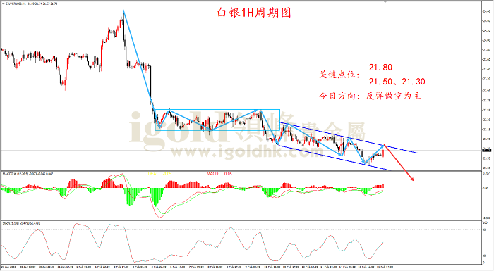 2023年2月16日白银走势图 2023年2月16日白银走势图