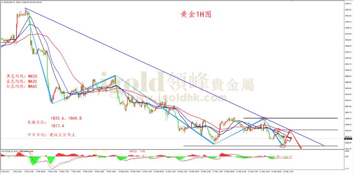 2023年2月24日黄金走势图 2023年2月24日黄金走势图