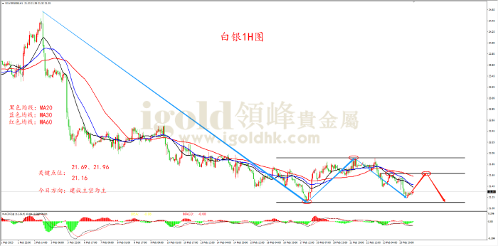 2023年2月24日白银走势图 2023年2月24日白银走势图
