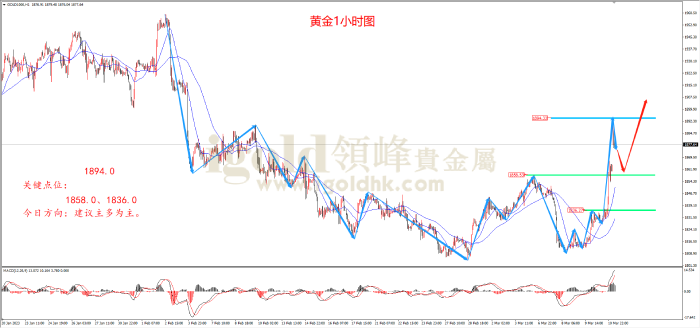2023年3月13日黄金走势图 2023年3月13日黄金走势图
