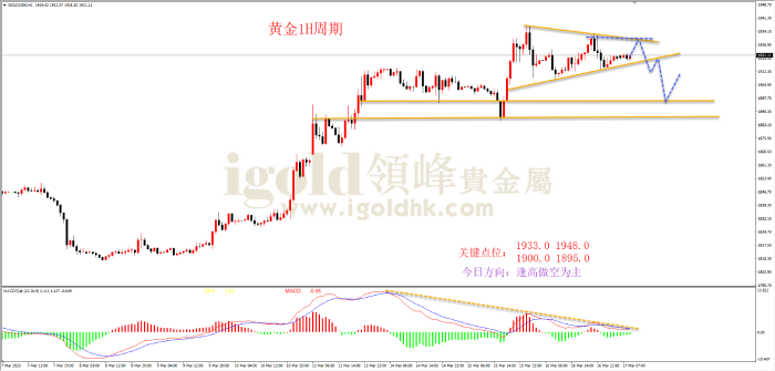 2023年3月17日黄金走势图 2023年3月17日黄金走势图