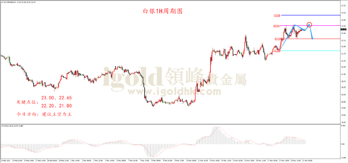 2023年3月21日白银走势图 2023年3月21日白银走势图