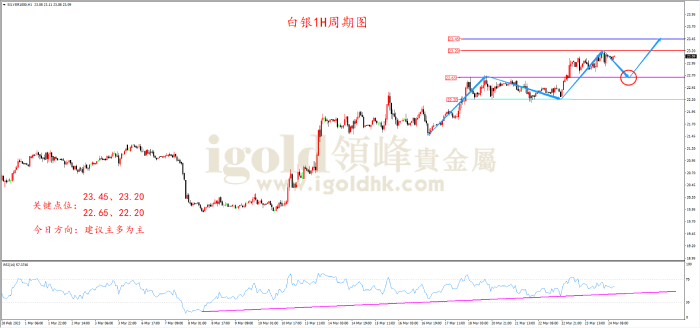 2023年3月24日白银走势图 2023年3月24日白银走势图