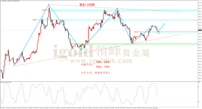 2023年3月29日黄金走势图 2023年3月29日黄金走势图