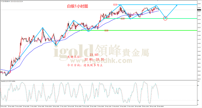 2023年3月30日白银走势图 2023年3月30日白银走势图