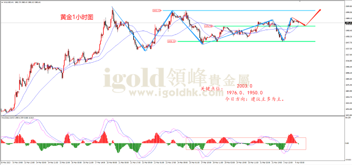 2023年4月04日黄金走势图 2023年4月04日黄金走势图