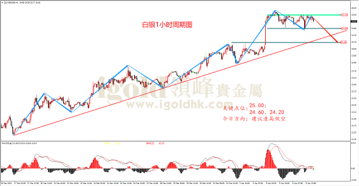 2023年4月10日白银走势图 2023年4月10日白银走势图