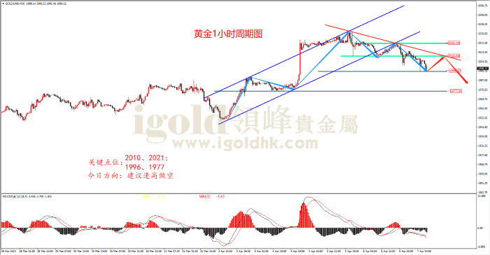 2023年4月10日黄金走势图 2023年4月10日黄金走势图