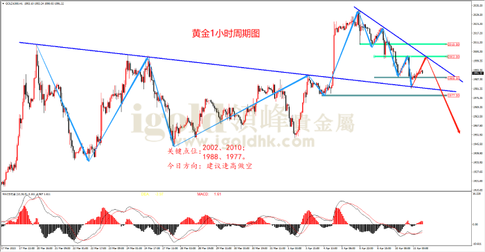 2023年4月11日黄金走势图 2023年4月11日黄金走势图
