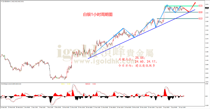 2023年4月11日白银走势图 2023年4月11日白银走势图