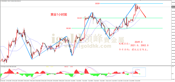 2023年4月14日黄金走势图 2023年4月14日黄金走势图