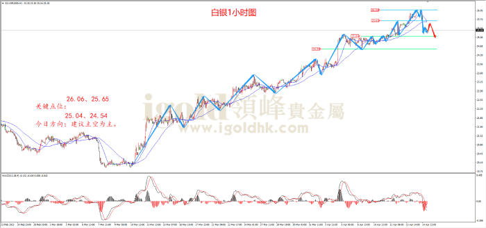 2023年4月17日白银走势图 2023年4月17日白银走势图