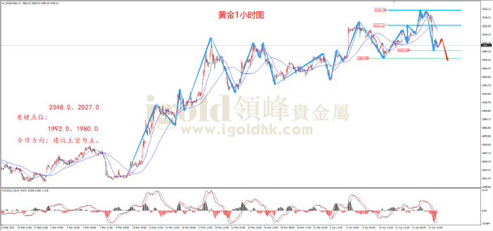 2023年4月17日黄金走势图 2023年4月17日黄金走势图